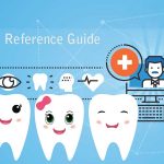 Generate New Patients with Your Dental Website
